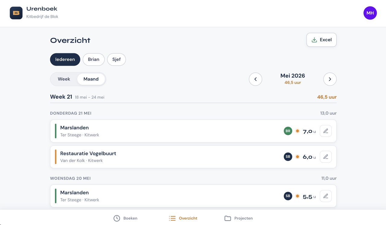 UrenAgent webweergave