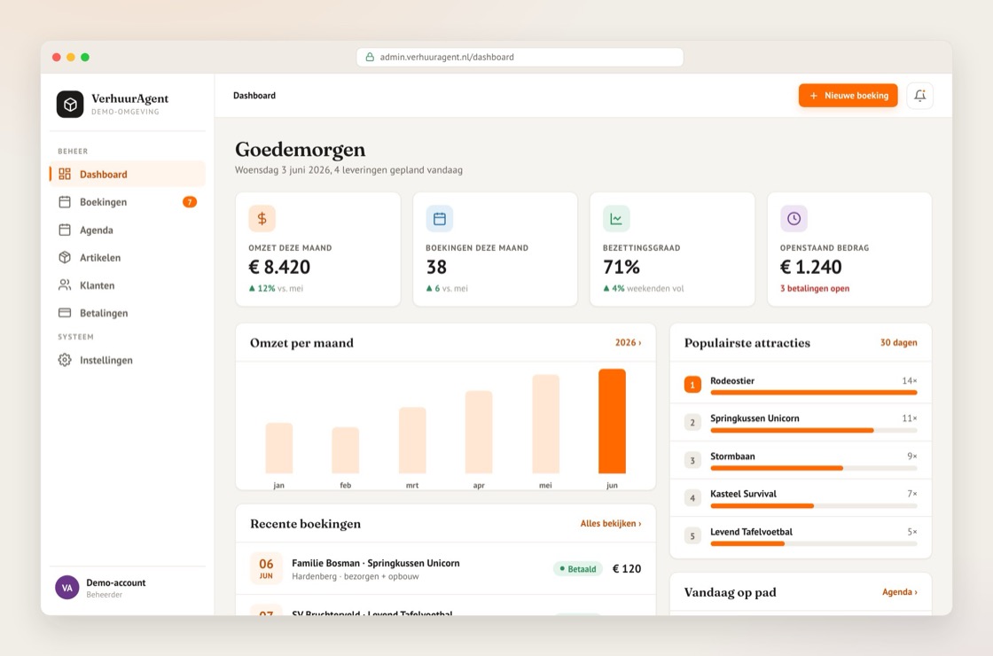 VerhuurAgent dashboard met omzet, boekingen en agenda